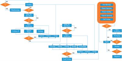 Dynamic Supervision and Control of VOCs Emission From China’s Furniture Manufacturing Based on Big Data and IoT